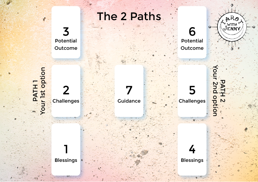 5 Card Tarot Spread for Decision Making Card